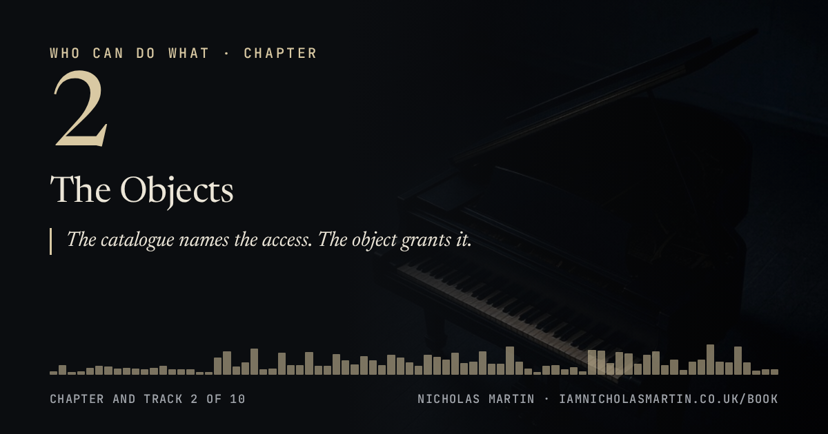 Chapter 2, The Objects: The catalogue names the access. The object grants it.