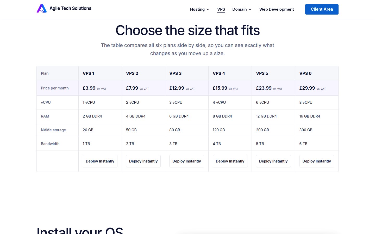 C · v5: all six VPS sizes compared side by side.